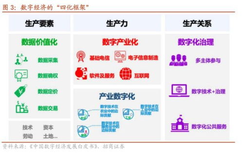數(shù)字經(jīng)濟(jì)行業(yè)報(bào)告 數(shù)字中國(guó)規(guī)劃驅(qū)動(dòng)光模塊技術(shù)升級(jí)與需求爆發(fā)