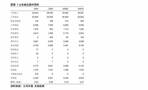 伯特利（603596）公司簡(jiǎn)評(píng)報(bào)告 大力發(fā)展電控產(chǎn)品，攻克底盤(pán)“卡脖子”技術(shù)
